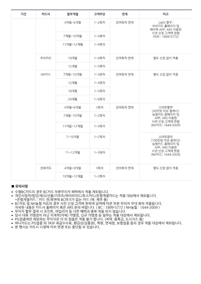 2024년 11월 카드사 무이자 할부 혜택 안내_241031_2.jpg